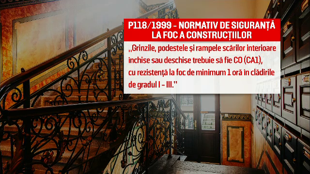 Inspectorul Pro și un expert în securitate, în control la cluburile din Centrul Vechi. Problemele grave descoperite