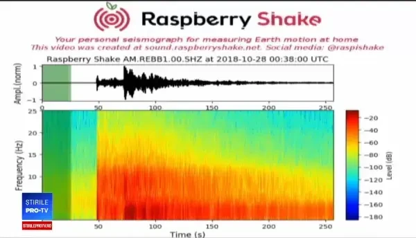 Cutremurul, un coșmar pentru românii din clădiri cu bulină. Sunetul sinistru ce i-a trezit