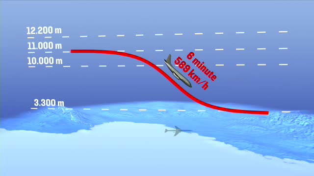 Filmul evenimentelor din avionul Blue Air care a aterizat de urgenţă. ANIMAŢIE GRAFICĂ
