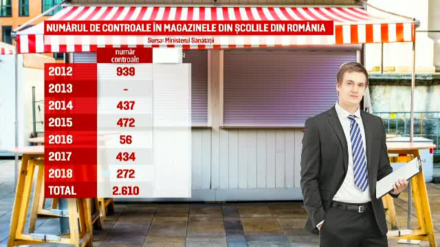 grafica controale scoli