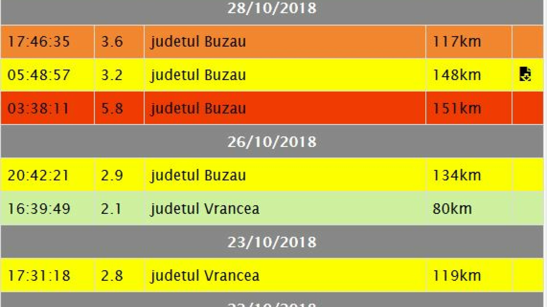 Cutremur cu magnitudinea de 2,5 în judeţul Vaslui, la doar 4 kilometri adâncime