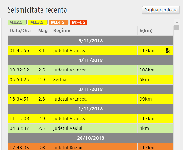 Cutremur