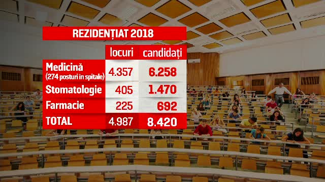Peste 1600 dintre absolvenții de medicină vor deveni șomeri de lux. Cât a cheltuit statul cu pregătirea lor