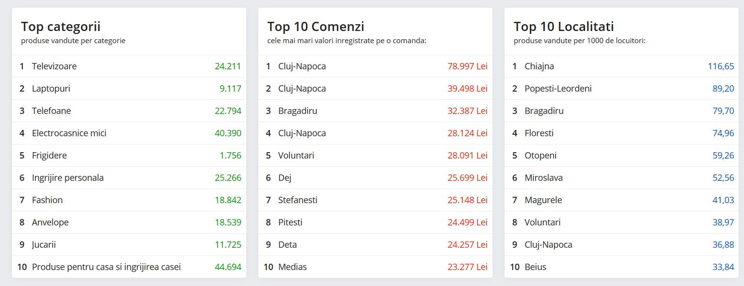 black friday 2018 emag