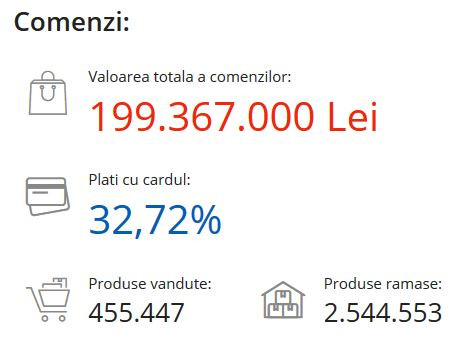 black friday 2018 emag