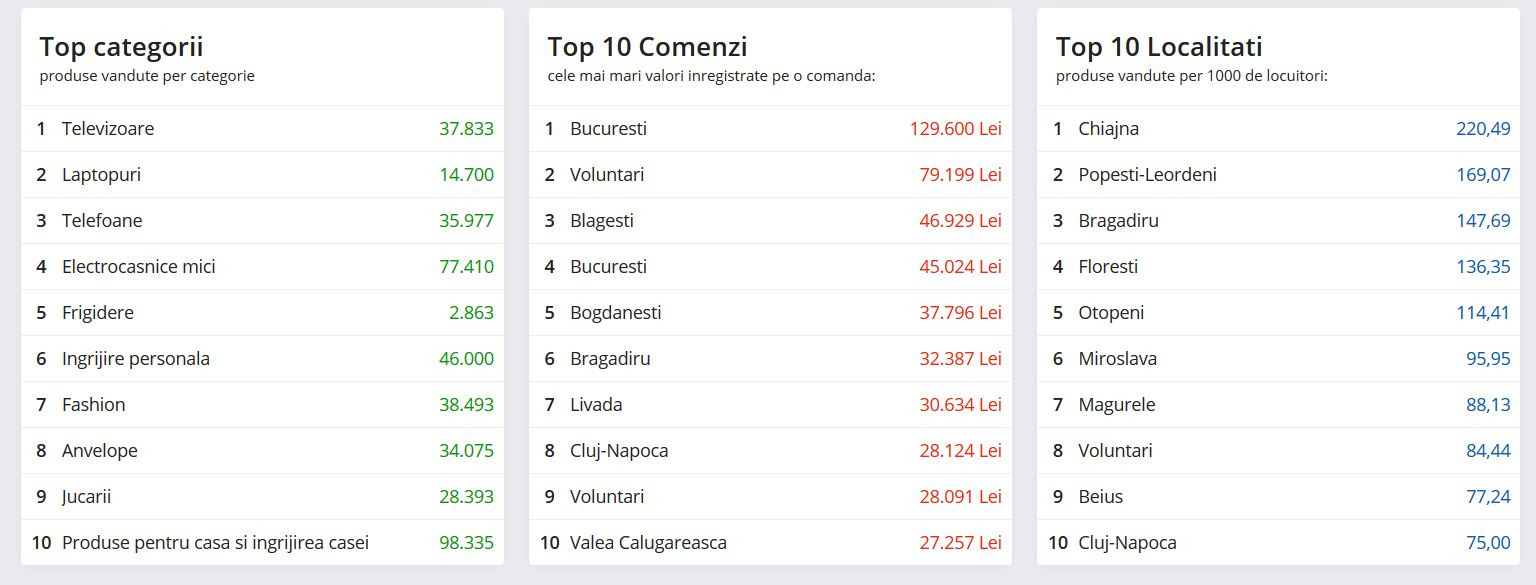 emag, black friday, 2018, oferte, reduceri, vinerea neagra