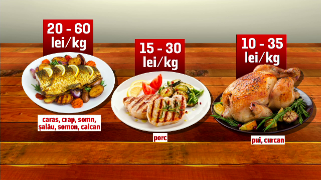 Deşi avem mare şi deltă, în pieţe marfa este în proporţie de 80% din alte ţări