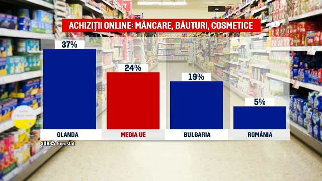 Cumparaturi pe internet