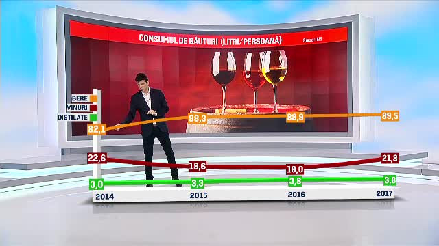 România, pe 10 în lume la consum de alcool. Țara care ocupă locul 1