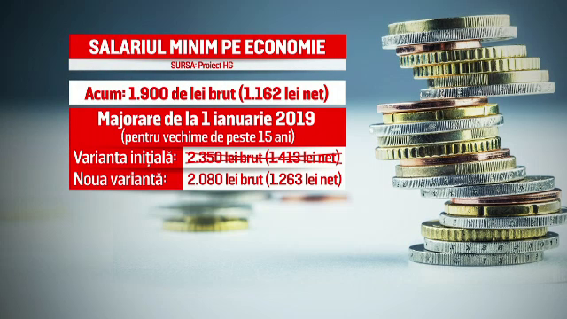 Guvernul s-a răzgândit în privința salariului minim. Anunțul autorităților