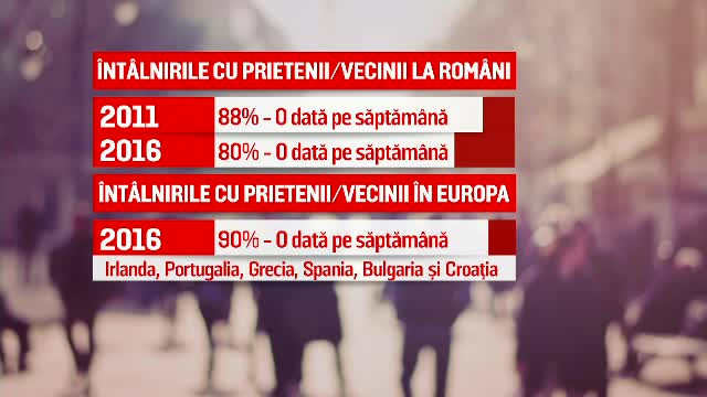 Socializarea s-a mutat aproape exclusiv în mediul virtual. Efectele acestei dependențe