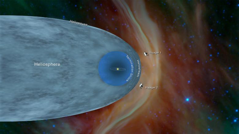 Voyager 2 a părăsit Sistemul Solar. "Ceva ciudat s-a petrecut în jurul zilei de 5 noiembrie"