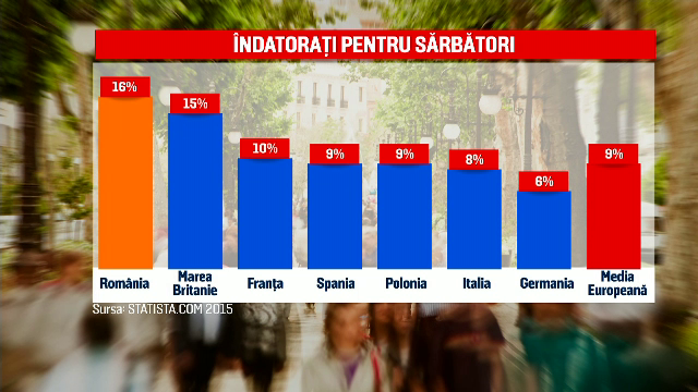 Cât de mult cheltuie românii de Sărbători. Mulţi fac credite pentru cadouri şi mese festive