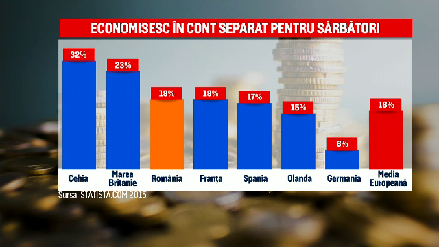 Cheltuieli de sarbatori