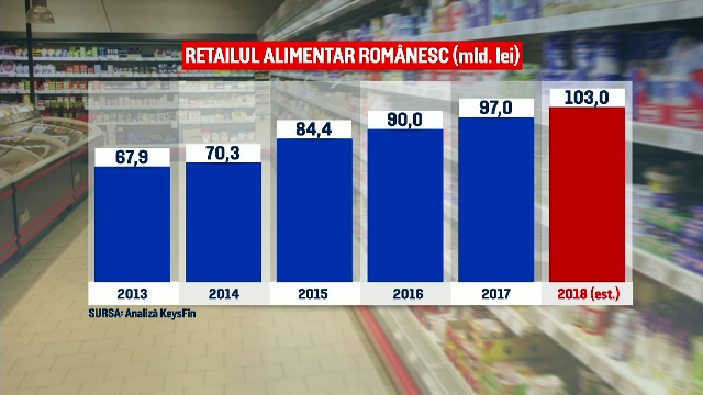 Românii au tendința să cheltuiască tot mai mult de Sărbători. Sfaturile economiștilor