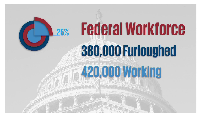 Blocajul guvernamental din SUA continuă. Sute de mii de angajați rămân fără salarii