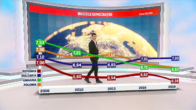 România, după Trinidad Tobago și Ghana în raportul „The Economist” privind democrația