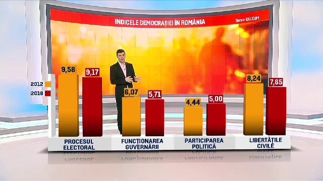 Democratie Romania