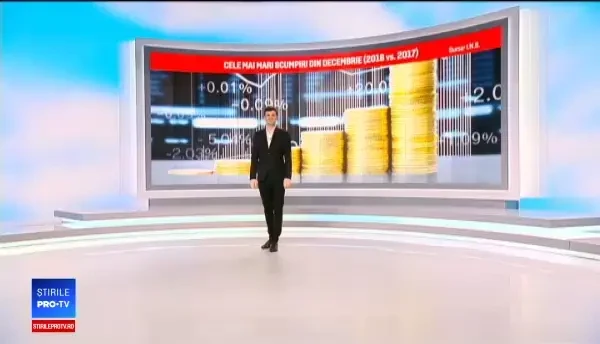 De aproape un an, România conduce în clasamentul scumpirilor din UE. Produsele mai scumpe