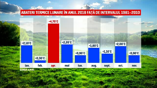 Ne vom confrunta cu ger cumplit, urmat de fenomene extreme. Explicațiile ANM