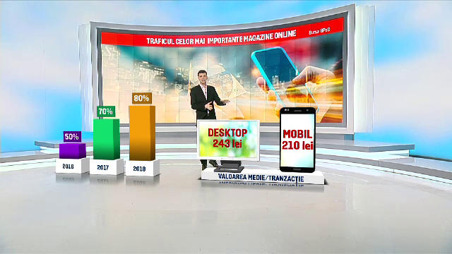 În 2018, românii au cheltuit 10 milioane de euro, zilnic, pe internet. Produsele preferate