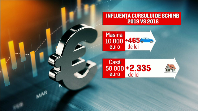 De ce s-a depreciat masiv leul. Explicațiile analiștilor și prognoza neagră
