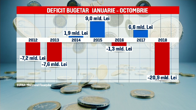 Bugetul pe 2019 urmează să fie votat. Guvernul ne asigură că vom avea multe surprize