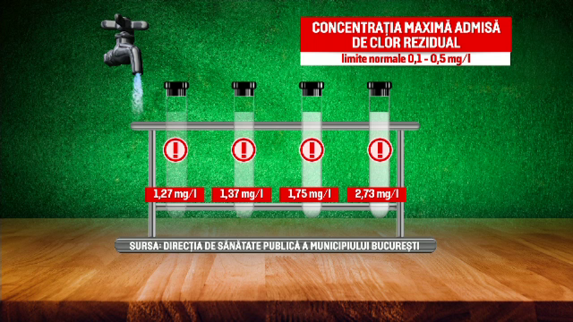 Rezultatul analizelor DSP la apă, contestat de Apa Nova. Protocolul dintre cele două instituții