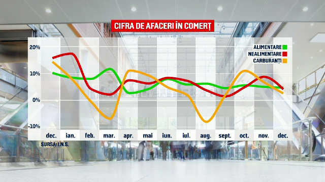 Antreprenorii români, loviți în plin de OUG 114, anunță scumpiri în lanț
