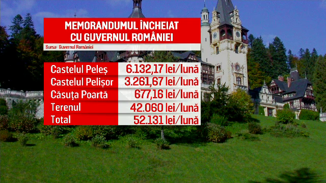 Castelul Peleș, închiriat de Guvern cu 6.000 de lei. Statul român l-ar putea cumpăra