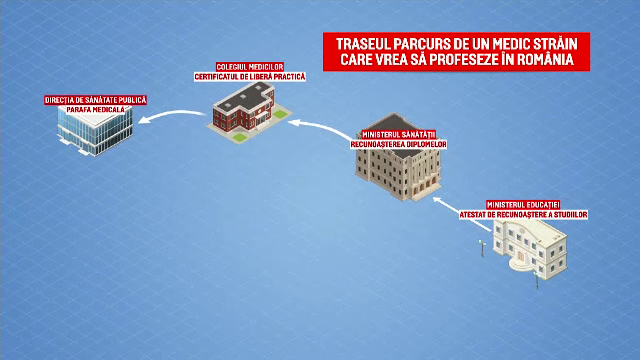 ANIMAȚIE GRAFICĂ. Cum a ajuns italianul cu 8 clase să profeseze ca medic în România