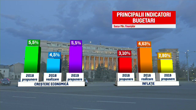 Bugetul pe 2019 ajunge luni în Parlament. Amendamentele pot fi depuse doar până la ora 12