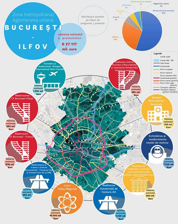 Chestionar Bucuresti