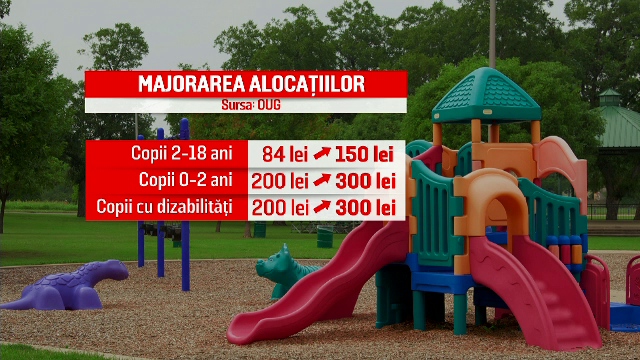 Telenovela alocațiilor mărite. PSD s-a chinuit să anuleze măsura, apoi s-a lăudat cu ea