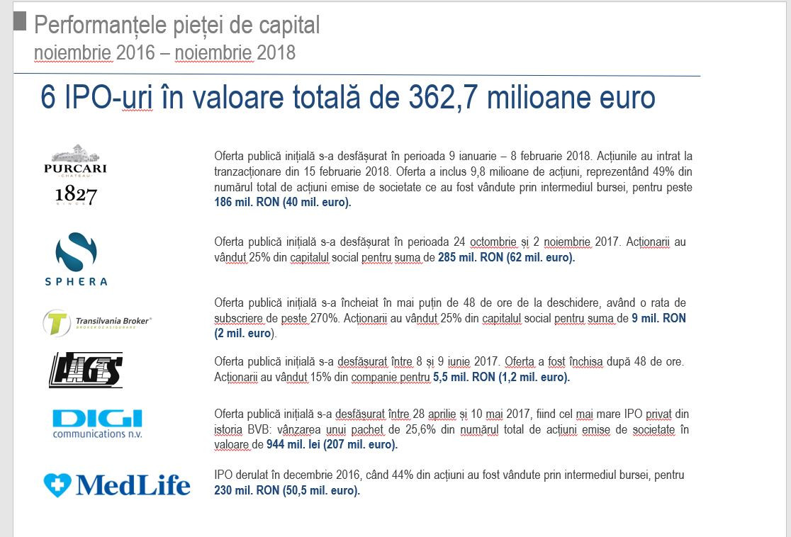 (P) Cum poate bursa de la București să-ți dezvolte afacerea. Studiu de caz: MedLife