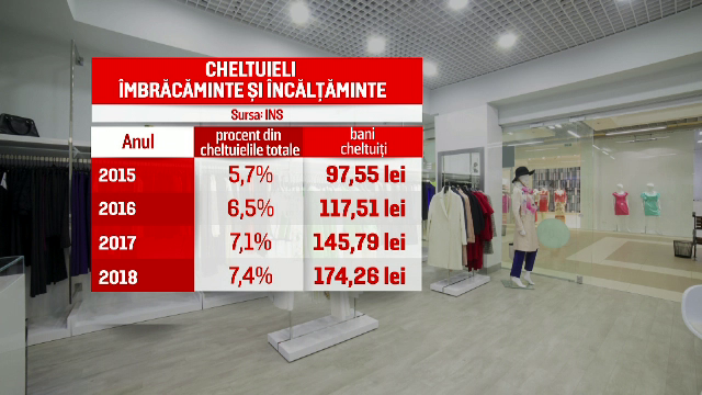 Reacția unei femei când este întrebată cât cheltuie lunar pe haine: „Îmi e teamă!”