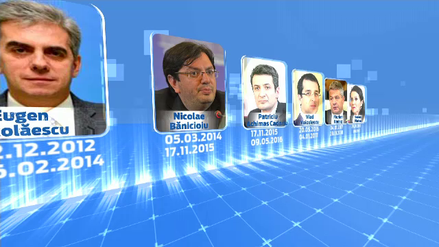 Ghetaria - Inspectorul Pro