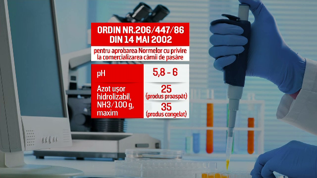Ghetaria - Inspectorul Pro