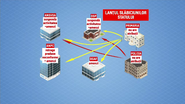 Ghetaria - Inspectorul Pro