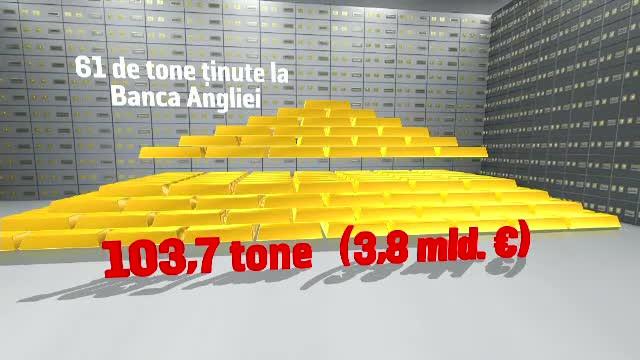 Ce consecințe ar avea dacă am repatria rezerva de aur. Expert: ”Văd un lucru periculos”