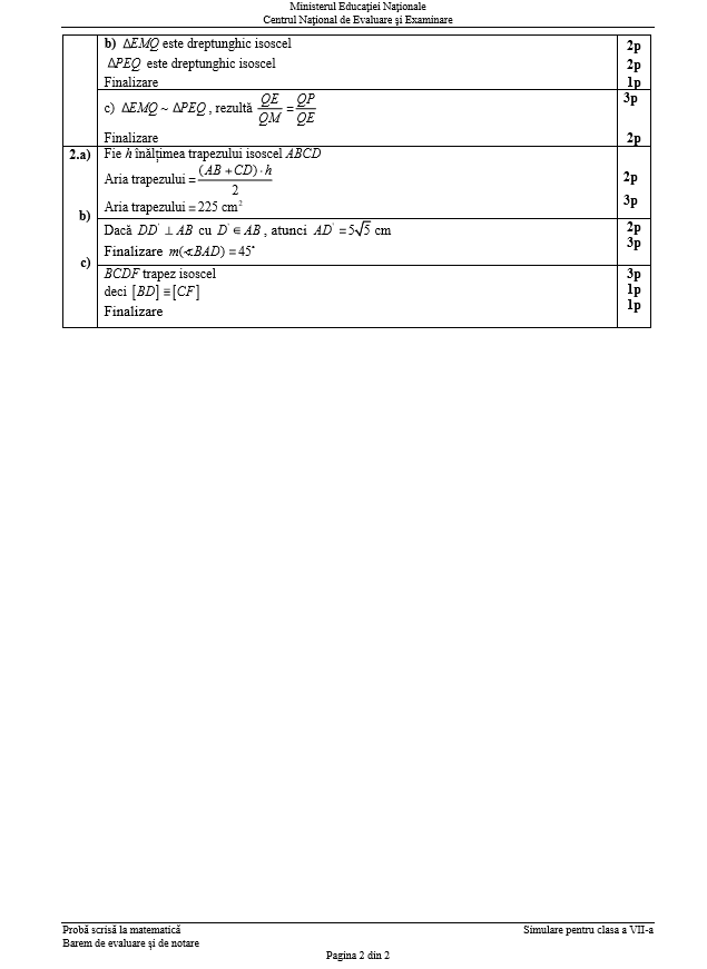 BAREM MATEMATICĂ SIMULARE EVALUARE NAȚIONALĂ 2019