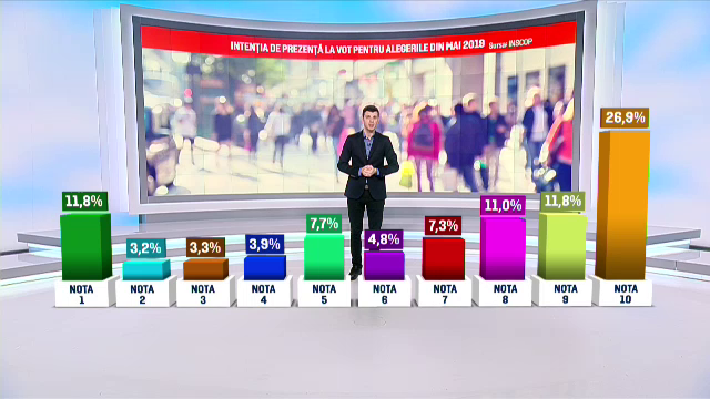 Ce surprize ar putea aduce alegerile europarlamentare. Partidele care riscă să piardă