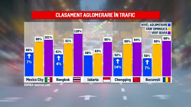 rti companii municipale