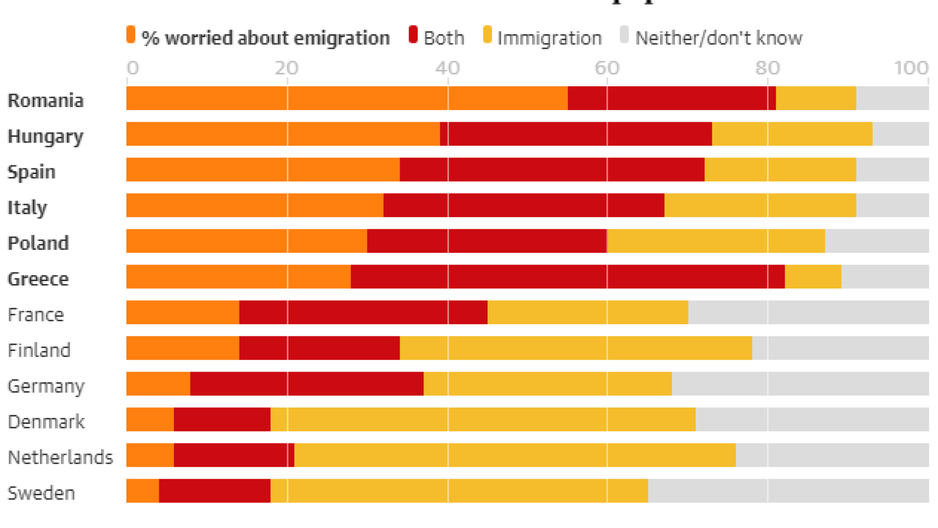 studiu despre europeni