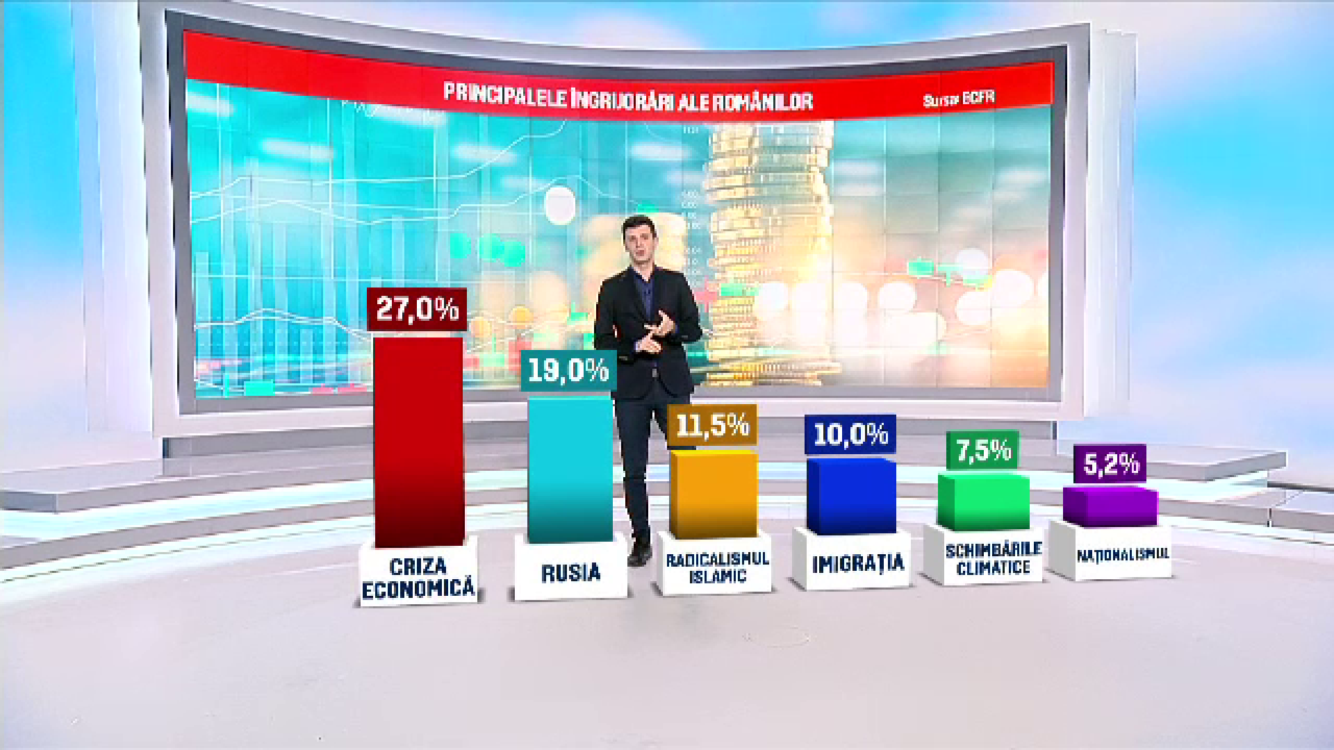 Românii se tem de criză, de Rusia şi de jihadişti. De ce le e frică în schimb maghiarilor