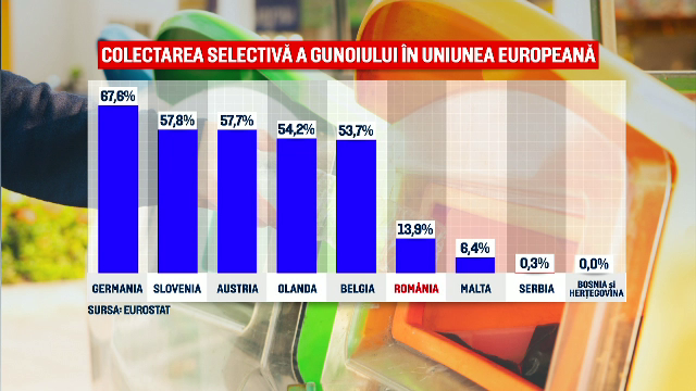 Gunoaiele, colectate și prelucrate acum de primării. Somația primită de la UE