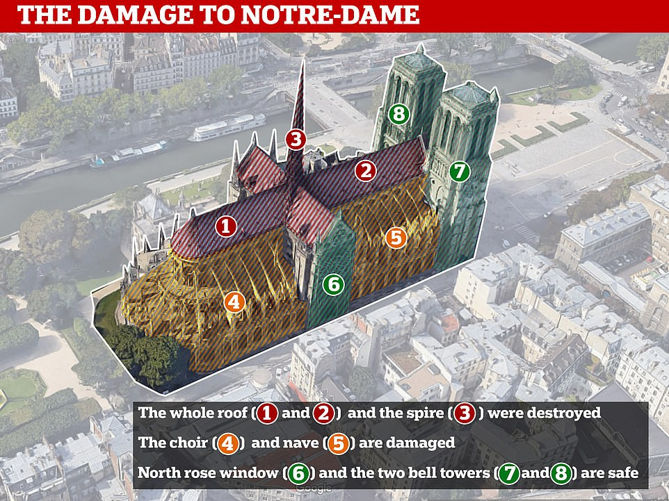 Cum au fost salvate cele 16 statui care împodobeau turla catedralei de la Notre Dame. VIDEO din interior