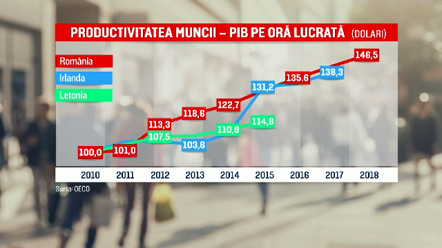 Românii sunt printre cei mai harnici angajați din lume. Ce ascund însă cifrele