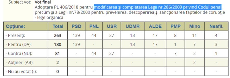 modificarile codului penal