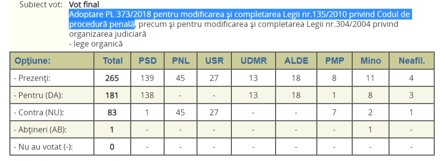 modificarile codului de procedura penala